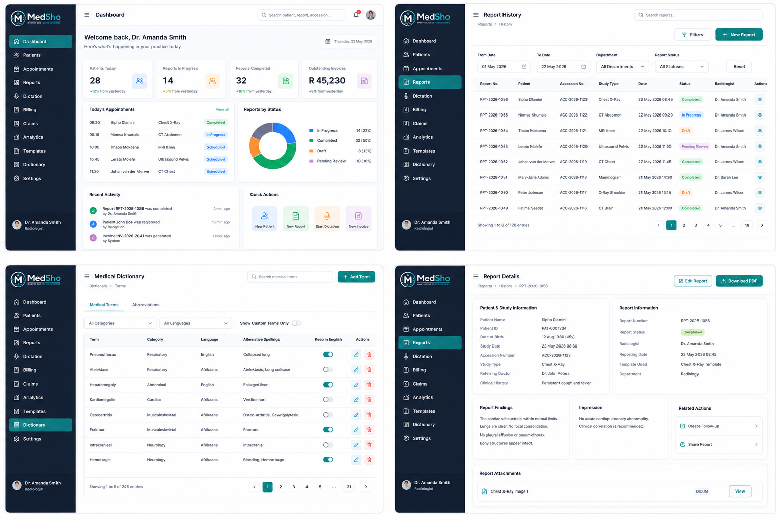 MedSho application dashboard